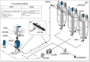 氣力輸送倉(cāng)泵
