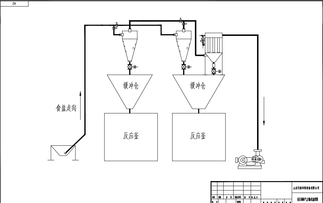 负压稀相气力输送系统详解